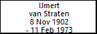 IJmert van Straten