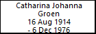 Catharina Johanna Groen