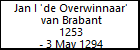 Jan I 'de Overwinnaar' van Brabant