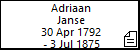 Adriaan Janse