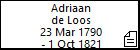 Adriaan de Loos