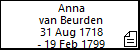 Anna van Beurden