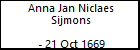 Anna Jan Niclaes Sijmons