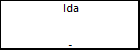 Ida 
