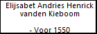 Elijsabet Andries Henrick vanden Kieboom