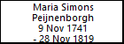 Maria Simons Peijnenborgh