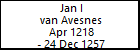 Jan I van Avesnes