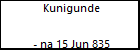 Kunigunde 