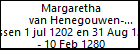 Margaretha van Henegouwen-Vlaanderen