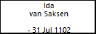 Ida van Saksen