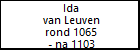 Ida van Leuven