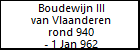 Boudewijn III van Vlaanderen