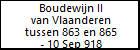 Boudewijn II van Vlaanderen