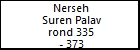 Nerseh Suren Palav