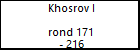 Khosrov I 