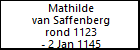 Mathilde van Saffenberg
