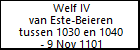 Welf IV van Este-Beieren