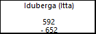 Iduberga (Itta) 