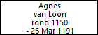 Agnes van Loon