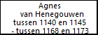 Agnes van Henegouwen