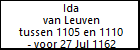 Ida van Leuven