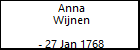 Anna Wijnen