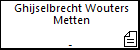 Ghijselbrecht Wouters Metten