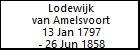 Lodewijk van Amelsvoort