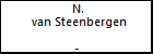 N. van Steenbergen