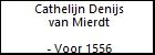 Cathelijn Denijs van Mierdt