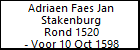 Adriaen Faes Jan Stakenburg