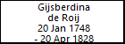 Gijsberdina de Roij