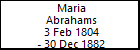 Maria Abrahams