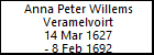 Anna Peter Willems Veramelvoirt