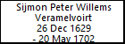 Sijmon Peter Willems Veramelvoirt