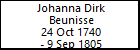 Johanna Dirk Beunisse