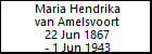 Maria Hendrika van Amelsvoort