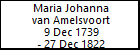 Maria Johanna van Amelsvoort